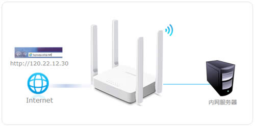 ˮ�� MW323R V1 ����·������ô��������������� ·����