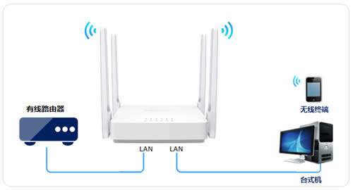 ˮ�� MW323R V1 ����·��������������������AP��ʹ�� ·����