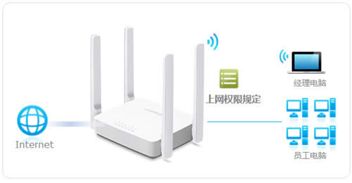 ˮ�� MW323R V1 ����·�����ܿ�������������Ȩ�� ·����