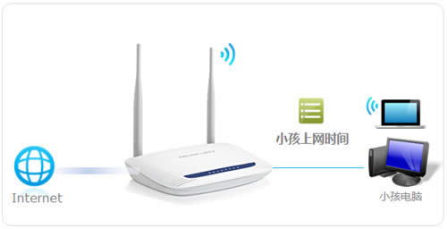 ˮ�� MW1515R V1 ����·�����ܿ�С��������ʱ�䷽�� ·����