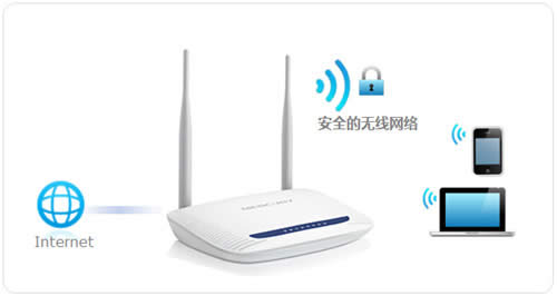 ˮ�� MW1515R V1 ����·�����������������ָ�� ·����