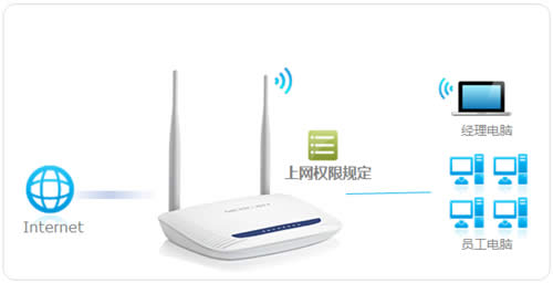 水星 MW1515R V1 无线路由器管控内网主机的上网权限 路由器