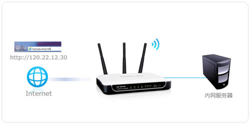 ˮ�� MW4530R V1 ����·�����������������ָ�� ·����