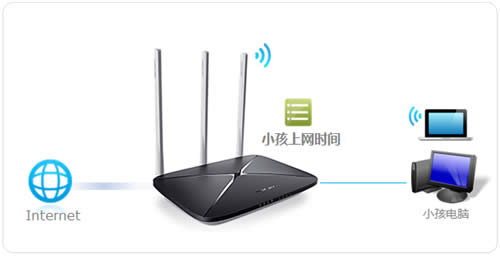 ˮ�� MAC750R V1~V2 ����·�����ܿ�С��������ʱ�� ·����