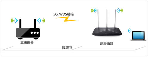 ˮ�� MAC750R V1~V2 ����·��������WDS�Ž�-5G�̳� ·����