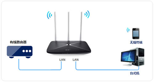 ˮ�� MAC750R V1~V2 ����·��������������������AP��ʹ�÷��� ·����
