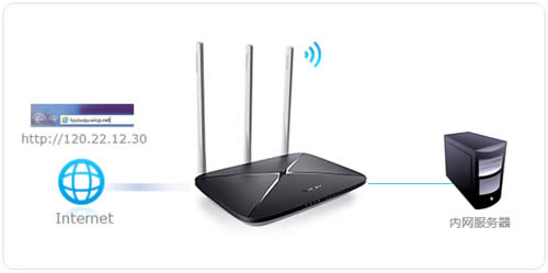 ˮ�� MAC750R V1~V2 ����·�����������������ָ�� ·����