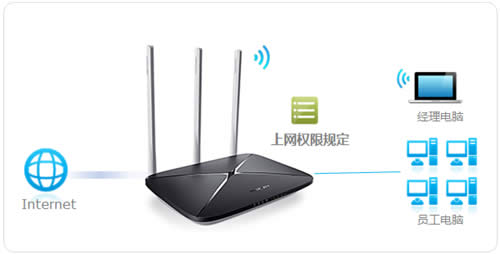 ˮ�� MAC750R V1~V2 ����·��������Ȩ�޹ܿ� ·����