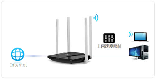 水星 MW320R V1 无线路由器设置IP带宽控制 路由器