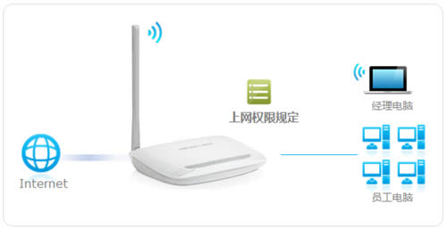 ˮ�� MW150R V8~V11 �ܿ�������������Ȩ�޷��� ·����