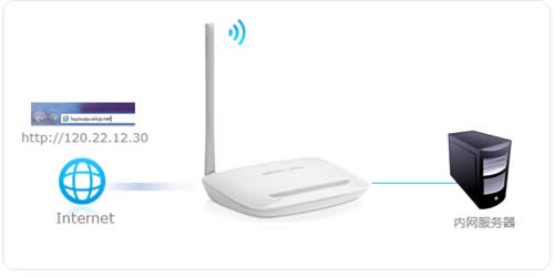 ˮ�� MW150R V11 ����·���������������������ָ�� ·����