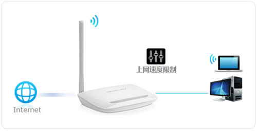 ˮ�� MW150R V6~V11 ����·��������IP�������Ʒ��� ·����