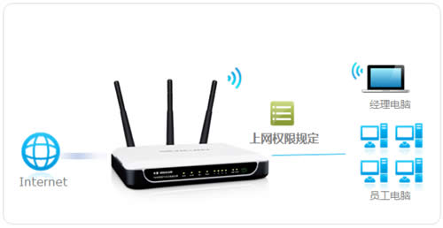 ˮ�� MW4530R V1 ����·�����ܿ���������������Ȩ�� ·����