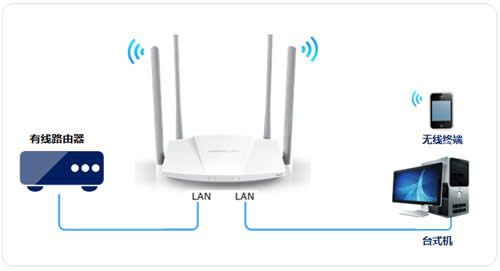 ˮ�� MW3030R V1~V3 ����·��������������������AP��ʹ�� ·����