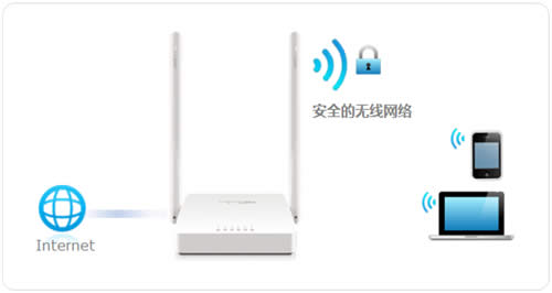 水星 MW305R+ V1 修改无线信号名称和密码教程 路由器