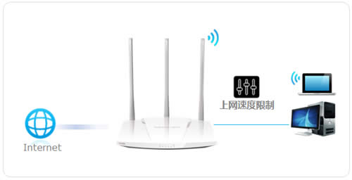 ˮ�� MW450R V1~V3 ����·���������������� ·����