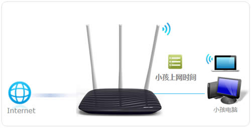 水星 MW450R V4 无线路由器上网时间控制 路由器