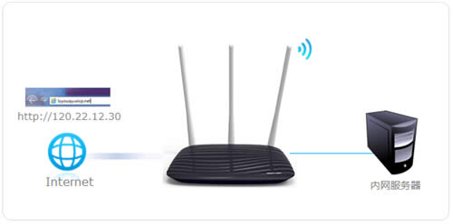 水星 MW450R V4 无线路由器端口映射设置指南 路由器