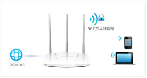 ˮ�� MW450R V1~V3 ����·����WiFi�������� ·����