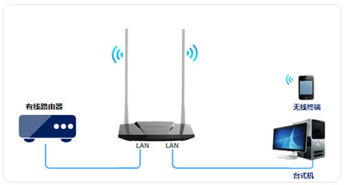 ˮ�� MW309R V1~V2 ����·��������������������AP��ʹ�� ·����