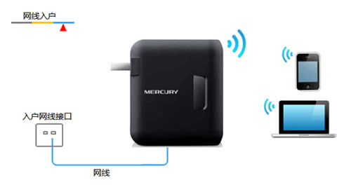 ˮ�� MW150RM ����������·������������ ·����