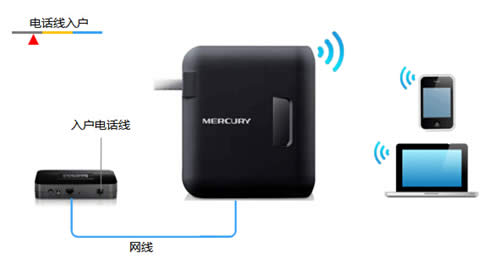 ˮ�� MW150RM ����������·������������ ·����