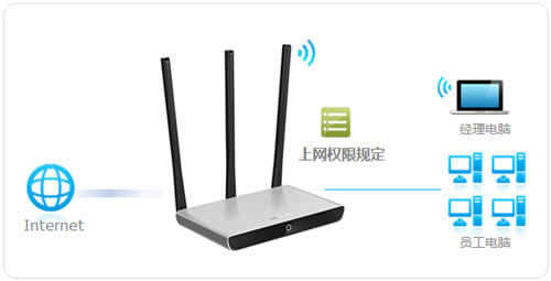 ˮ�� MW460R V1 ����·�����ܿ�������������Ȩ�� ·����