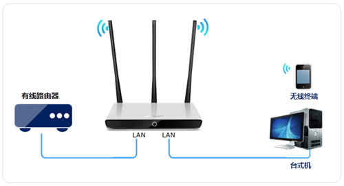 水星 MW460R V1 无线路由器当做交换机使用 路由器