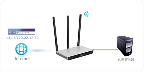 ˮ�� MW460R V1 ����·�����˿�ӳ������ָ�� ·����