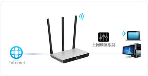 ˮ�� MW460R V1 ����·����IP�������� ·����