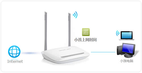 ˮ�� MW300R V4~V9 ����·��������ʱ����Ʒ��� ·����