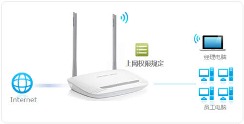 ˮ�� MW300R V4~V9 ����·����������������Ȩ�޹ܿ� ·����