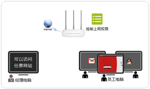 水星 MW315R V1 无线路由器管控内网主机的上网权限 路由器