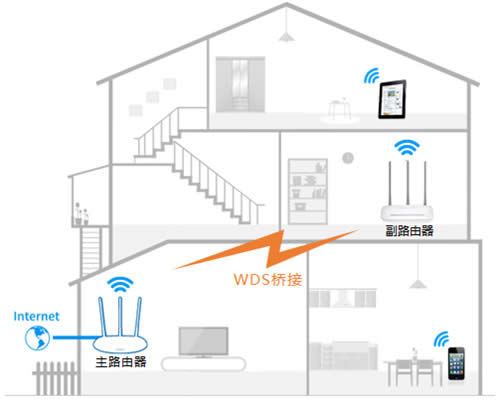 ˮ�� MW315R V1 ����·����WDS�Ž����� ·����