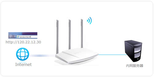 ˮ�� MW310R V5 ����·�����˿�ӳ��ָ�� ·����