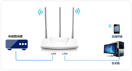 ˮ�� MW310R V5 ����·��������������������AP��ʹ�� ·����