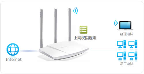 ˮ�� MW310R V5 ����·�����ܿ�������������Ȩ�� ·����