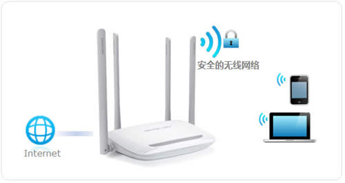 ˮ�� MW325R V1~V3 ����·�����������ƺ�WiFi�����޸� ·����