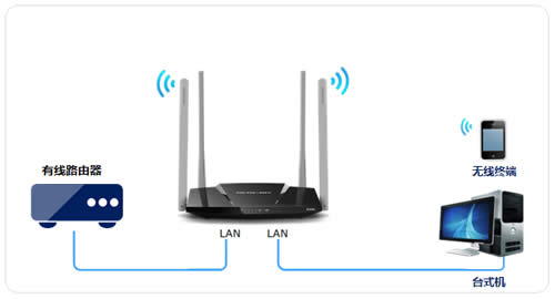 ˮ�� MW320R ����·��������������ʹ������ ·����
