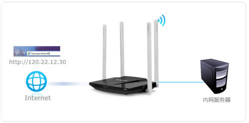 水星 MW320R 无线路由器端口映射设置指南 路由器