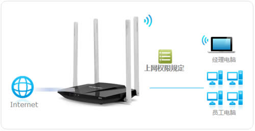 ˮ�� MW320R ����·�����ܿ�������������Ȩ��ָ�� ·����