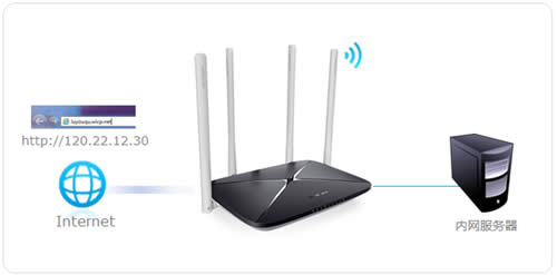 ˮ�� MAC1200R V2 ����·�����˿�ӳ������ָ�� ·����