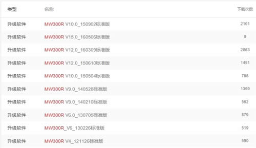 ˮ�� MW300R ����·�����̼��������� ·����