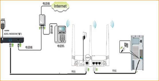 �ڴ� NH316 ����·����ADSL������������ָ�� ·����