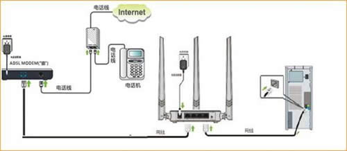 �ڴ� NH326 ����·����ADSL���ţ�PPPOE���������� ·����