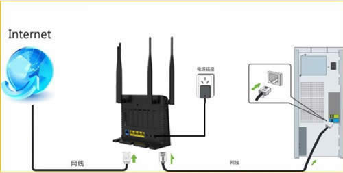 �ڴ� FH365 ����·��������ADSL���ţ�PPPOE�������������� ·����