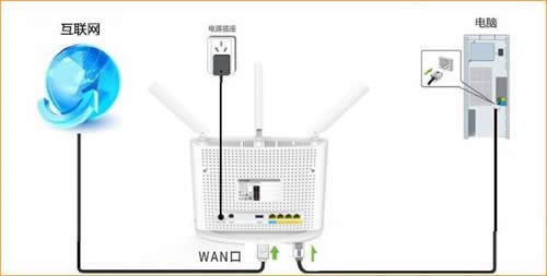 �ڴ� AC15 ����·�������þ�̬IP�����̳� ·����