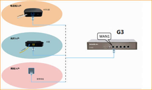 �ڴ� G3 V2 ����·��������WEB��֤�̳� ·����