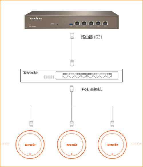 �ڴ� G3 V3 ����·�����������AC�����û��� ·����