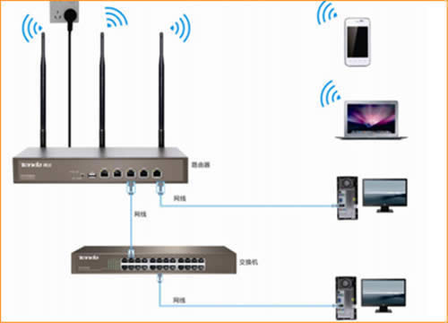 �ڴ� W20E+ ��ҵ����·��������WEB��֤�̳� ·����